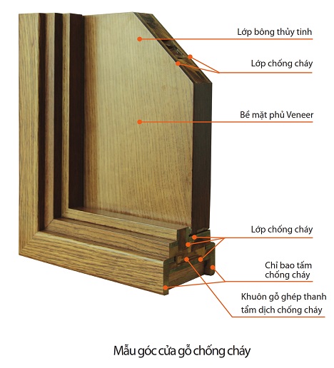 cửa chống cháy cửa chống cháy