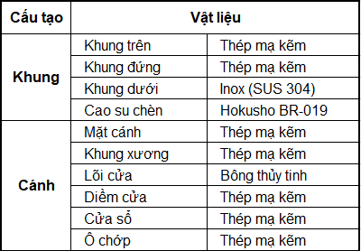 cửa chống cháy cửa chống cháy