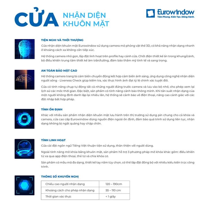 Cửa Nhận Diện Khuôn Mặt Eurowindow