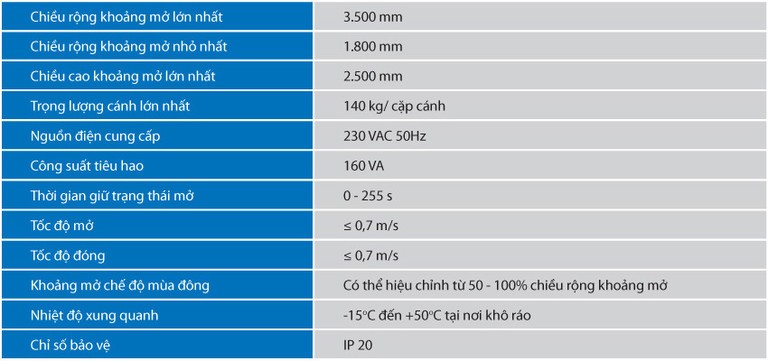 Eurowindow Eurowindow-Cửa Tự Động