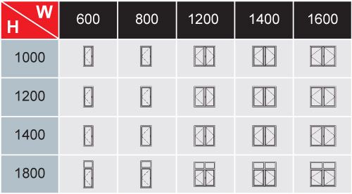 Eurowindow Eurowindow-Cửa Nhựa uPVC