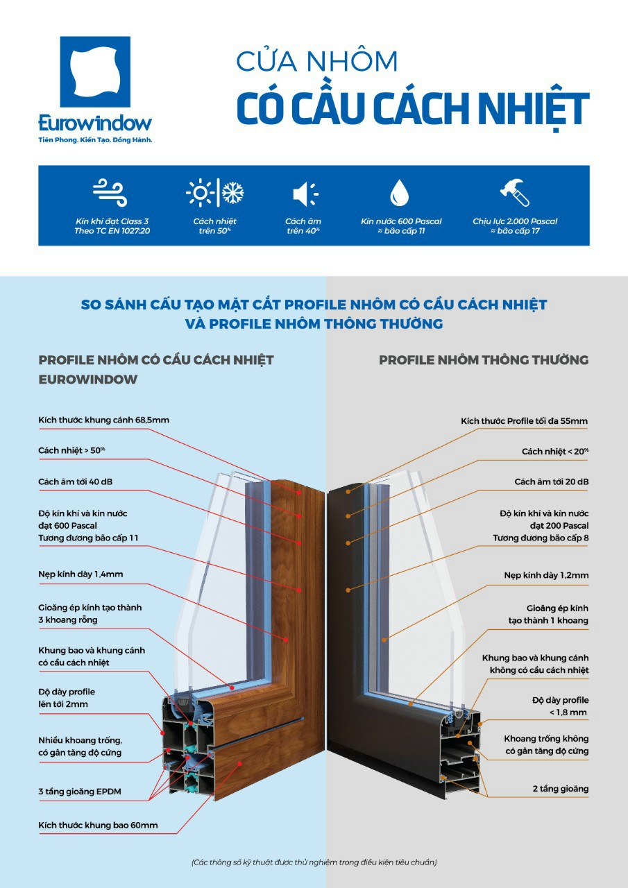 Cửa Nhôm Cầu Cách Nhiệt Eurowindow