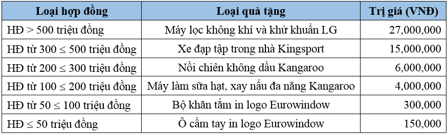 Quà tặng khuyến mãi Eurowindow Quà tặng khuyến mãi Eurowindow