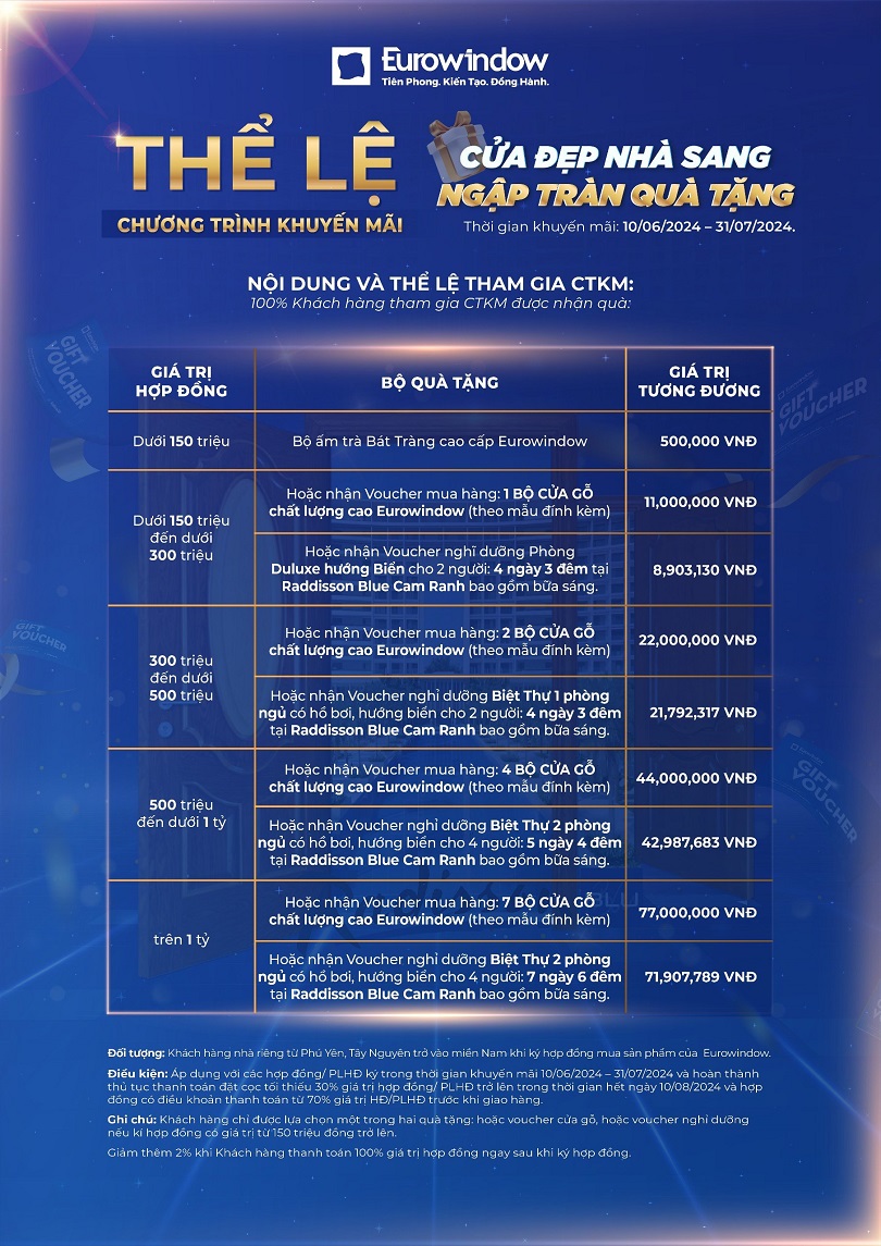 KHUYẾN MÃI NHÂN DỊP VIETBUILD HỒ CHÍ MINH 2024 KHUYẾN MÃI NHÂN DỊP VIETBUILD HỒ CHÍ MINH 2024