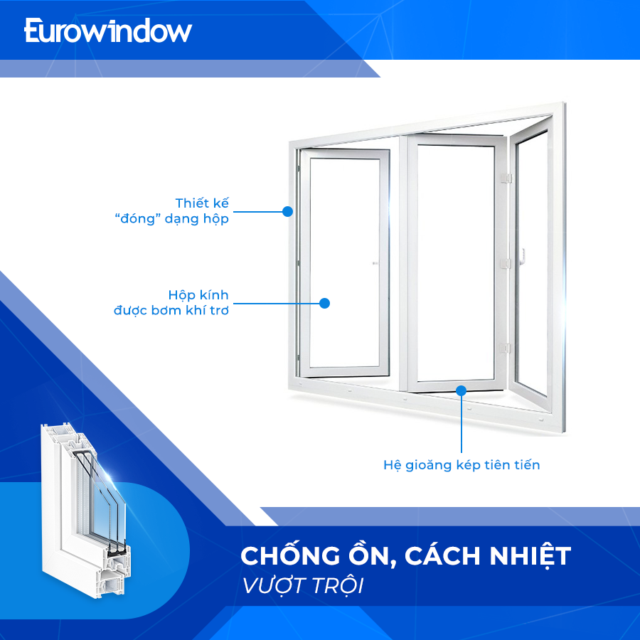 CỬA uPVC KOMMERLING EUROWINDOW CỬA uPVC KOMMERLING EUROWINDOW